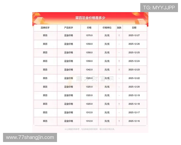 2025年最新白菜市场价格一斤是多少？